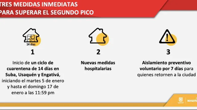 Usaquén, Suba y Engativá: tendrán cuarentena del 5 al 17 de enero de 2021