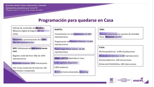 Medidas para el sector cultura ante las condiciones
de emergencia de salud pública y económica