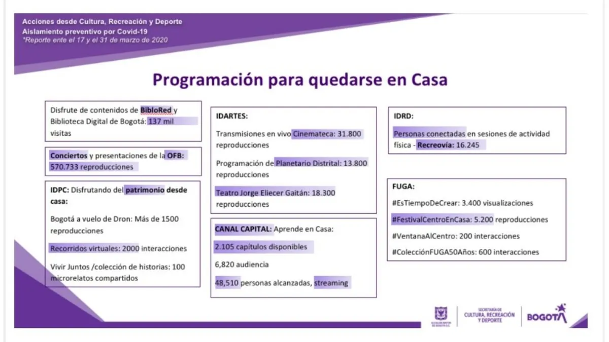 Medidas para el sector cultura ante las condiciones
de emergencia de salud pública y económica